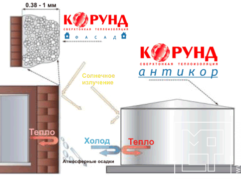 teploiolyatciya_korund_primenyaetsya_dlya