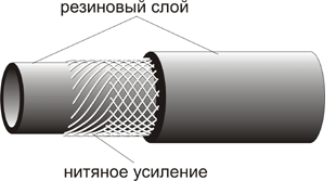 rukavnitusil10362