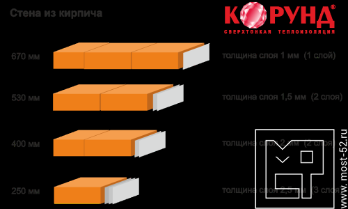 zhidkaya_teploizolyatciya_korund__tablitca_naneseniya